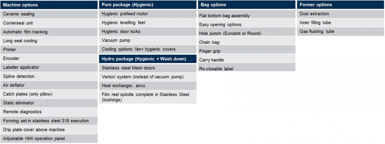 UVA Pure Machine Dimensions